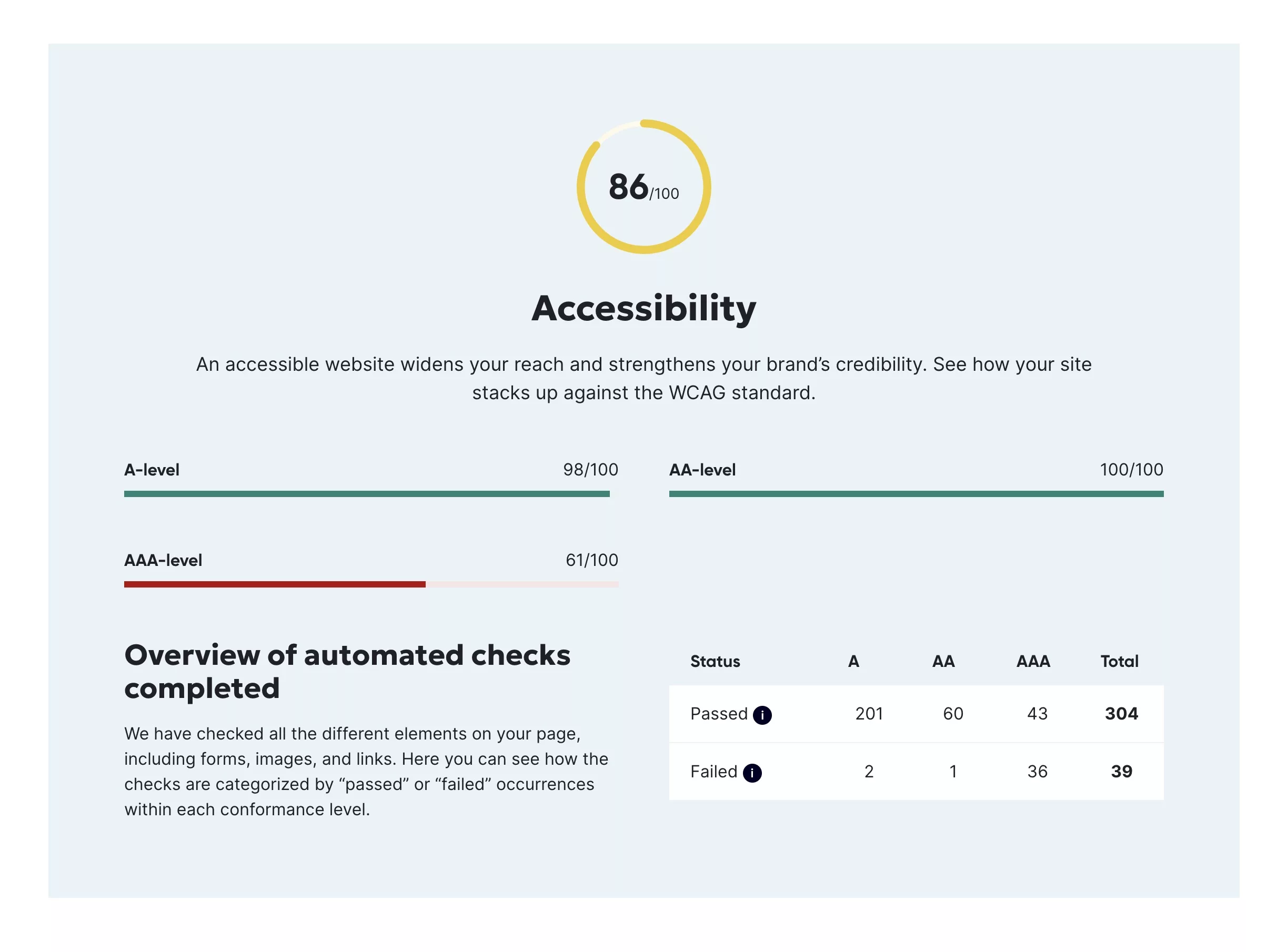 Calificación de accesibilidad en Siteimprove: 86 sobre 100